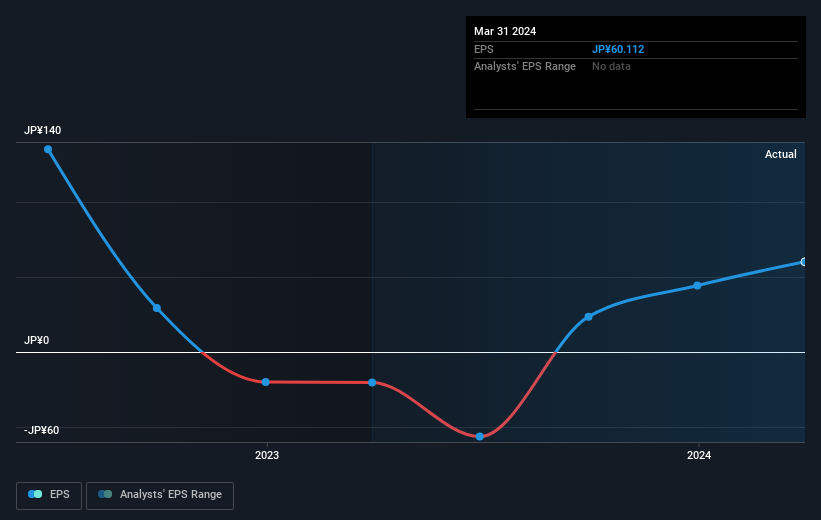 earnings-per-share-growth