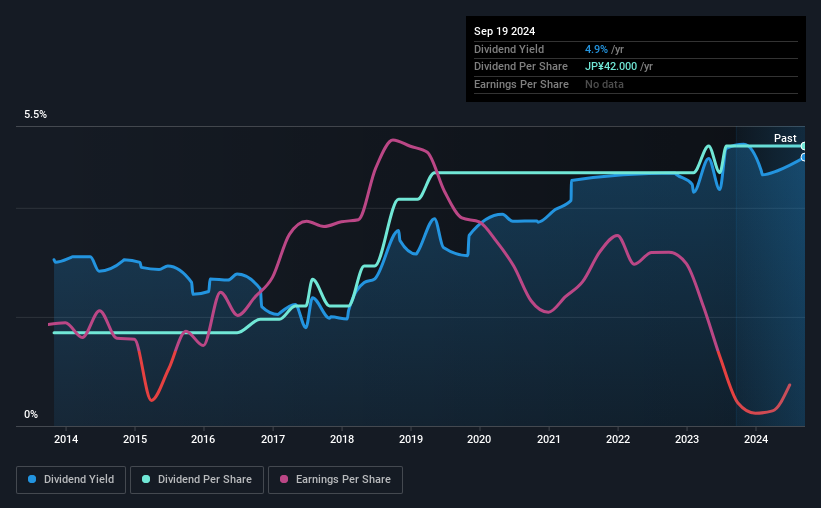 historic-dividend