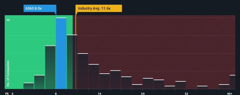 pe-multiple-vs-industry