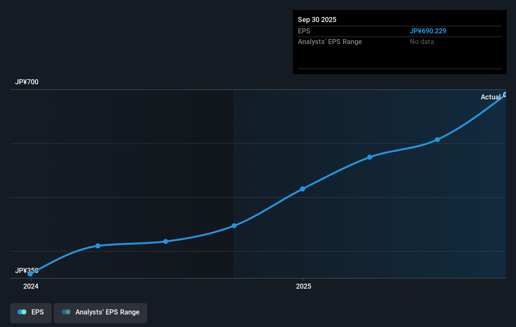 earnings-per-share-growth