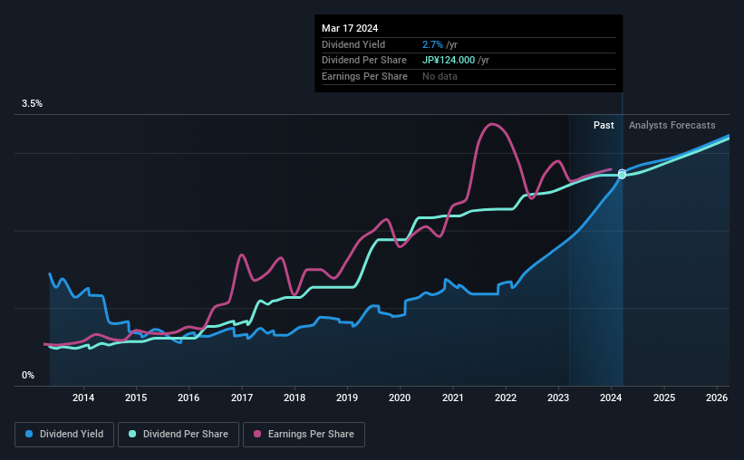 historic-dividend