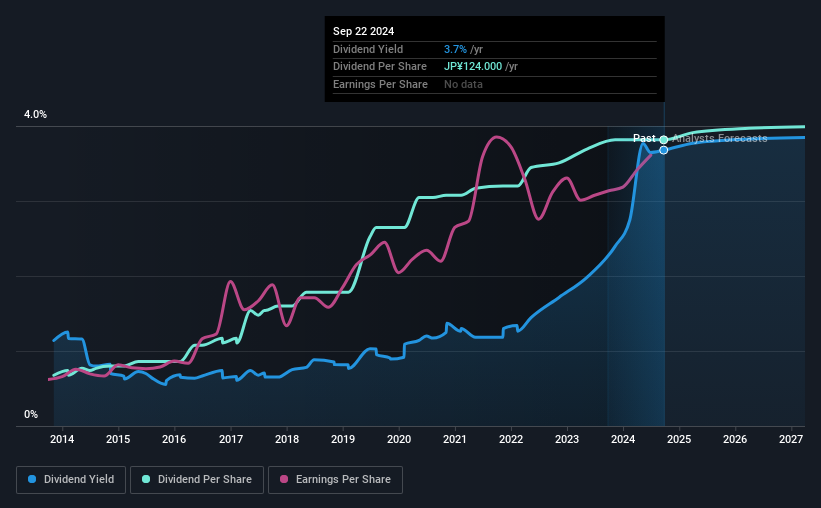 historic-dividend