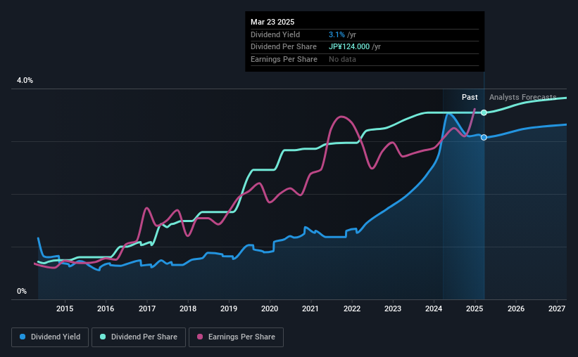 historic-dividend