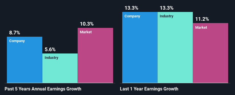 past-earnings-growth