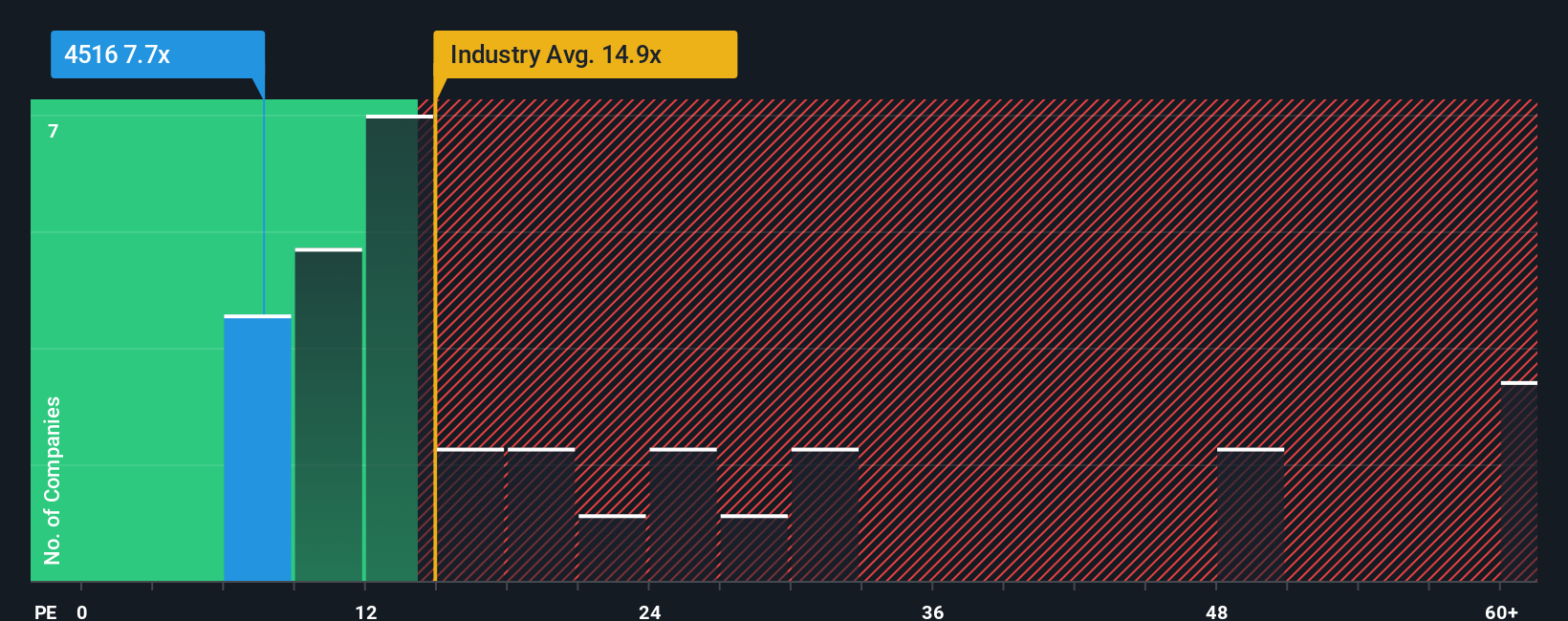 pe-multiple-vs-industry
