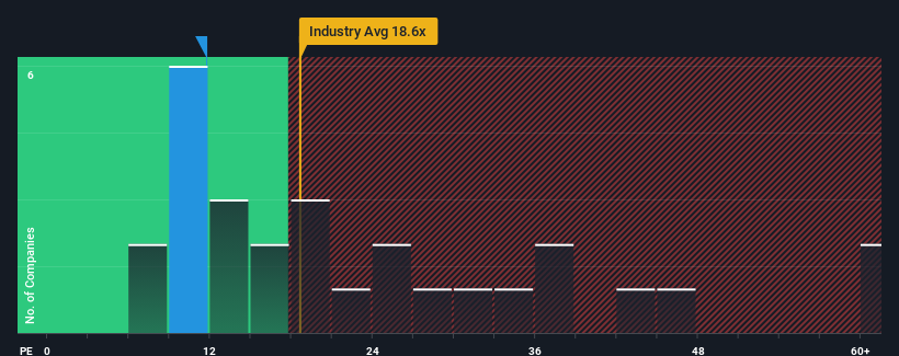 pe-multiple-vs-industry