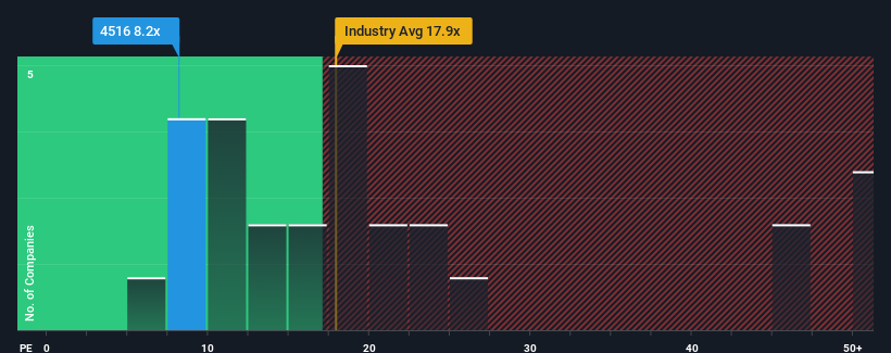 pe-multiple-vs-industry