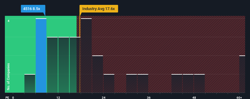 pe-multiple-vs-industry