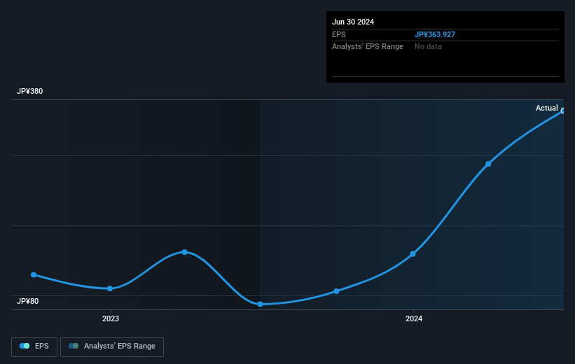 earnings-per-share-growth