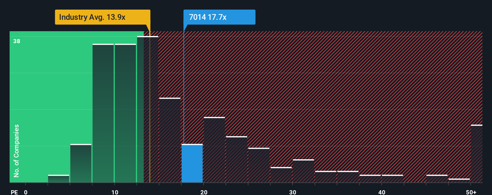 pe-multiple-vs-industry