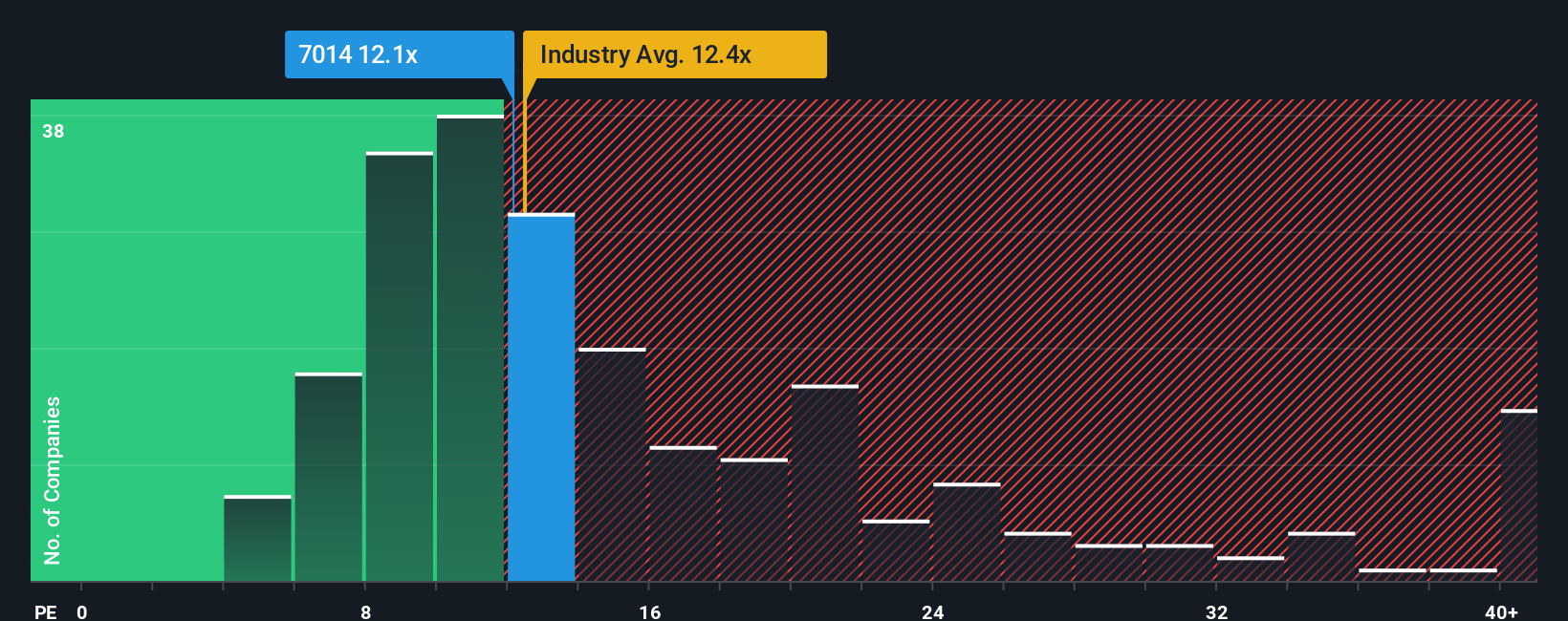pe-multiple-vs-industry