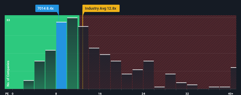 pe-multiple-vs-industry