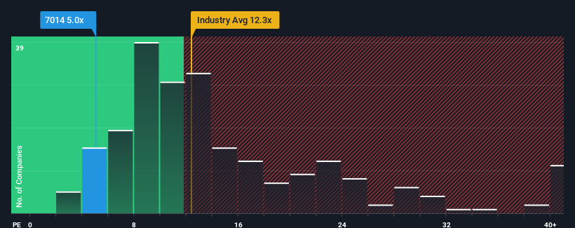 pe-multiple-vs-industry