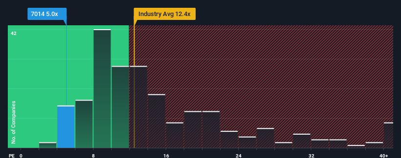 pe-multiple-vs-industry