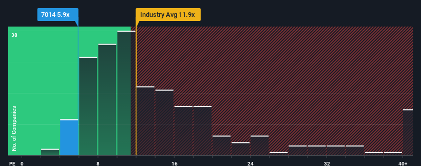 pe-multiple-vs-industry