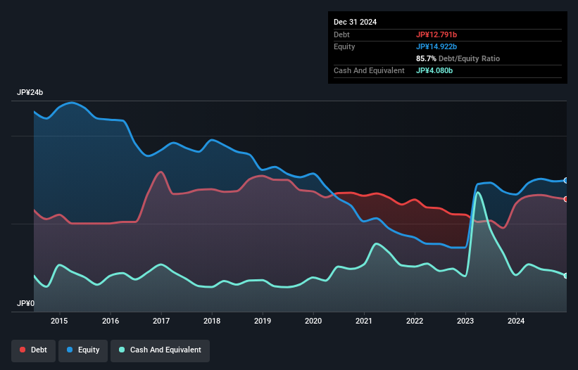 debt-equity-history-analysis
