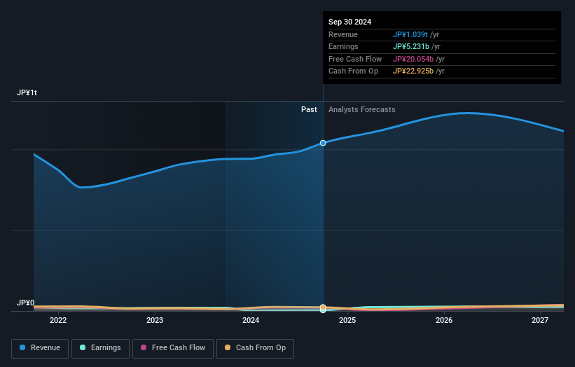 earnings-and-revenue-growth