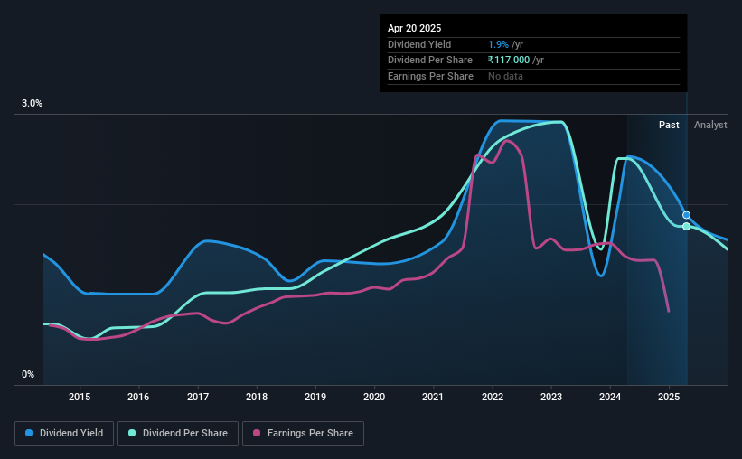 historic-dividend
