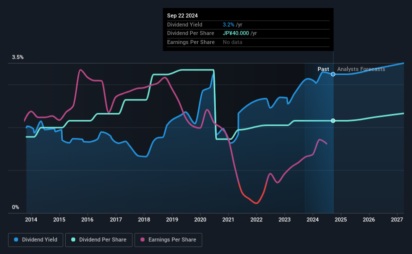 historic-dividend