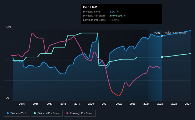 historic-dividend