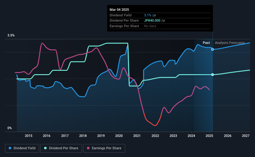 historic-dividend