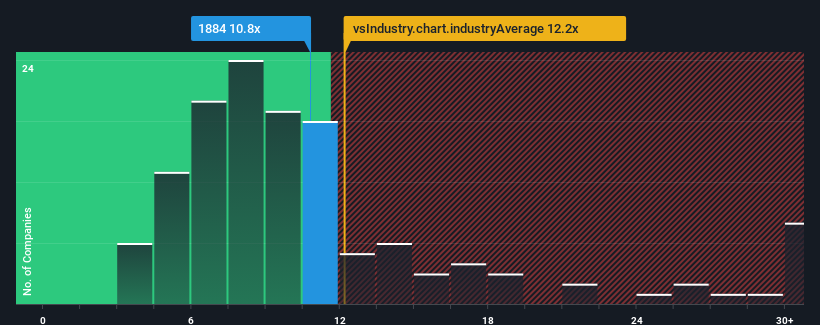 pe-multiple-vs-industry