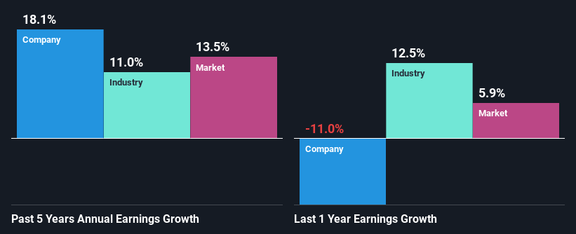 past-earnings-growth