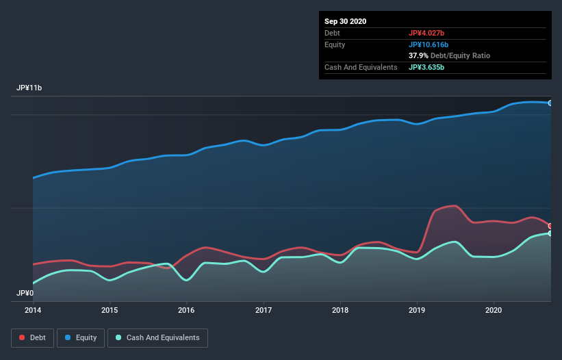 debt-equity-history-analysis