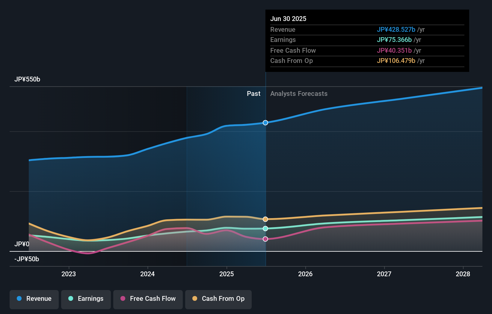earnings-and-revenue-growth