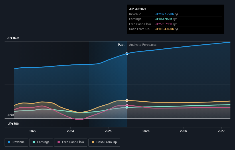 earnings-and-revenue-growth