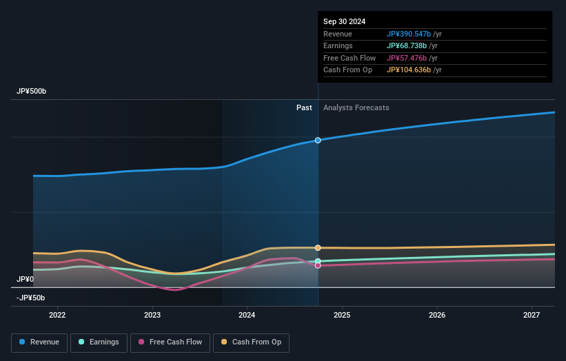 earnings-and-revenue-growth