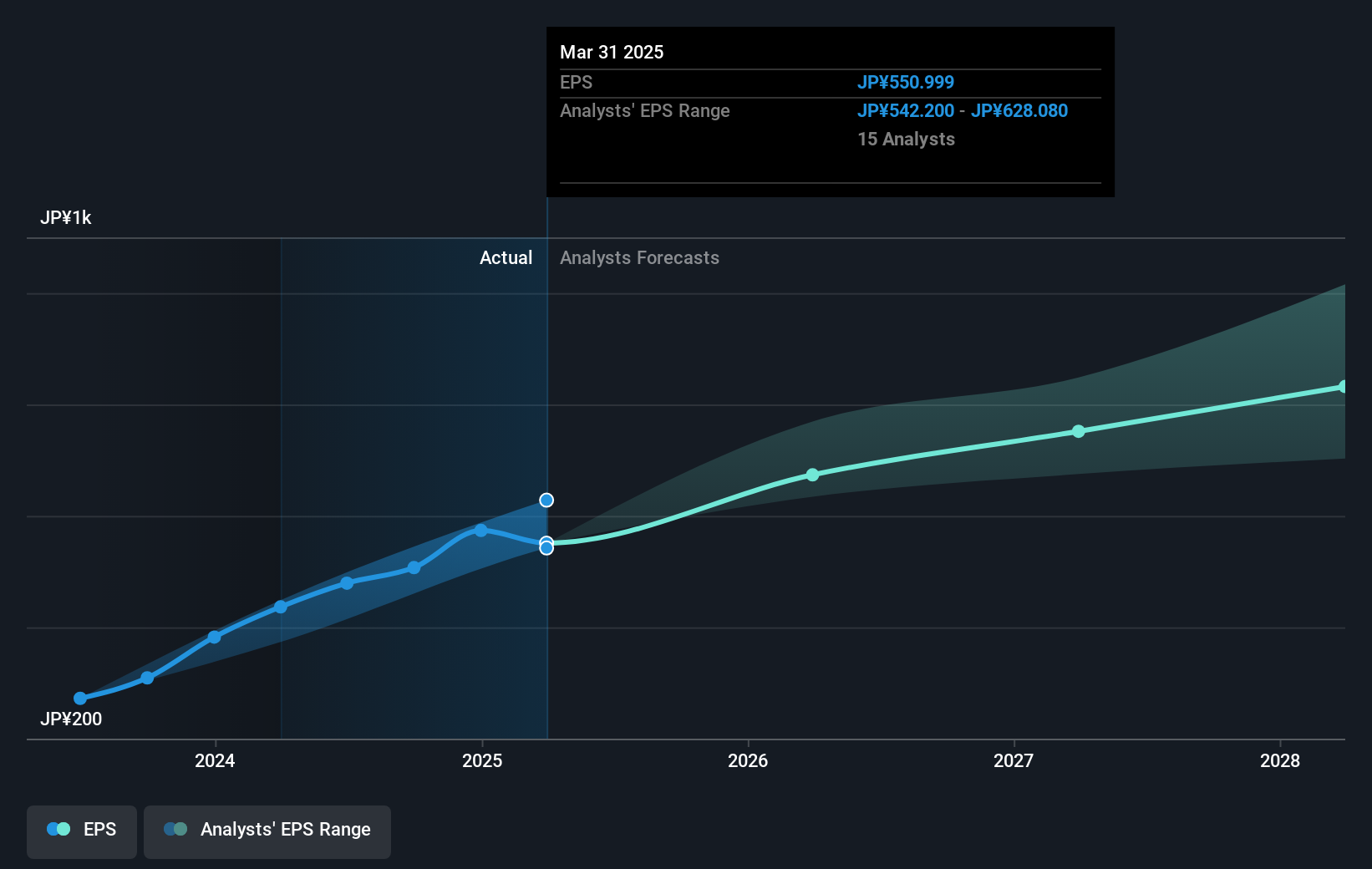 earnings-per-share-growth