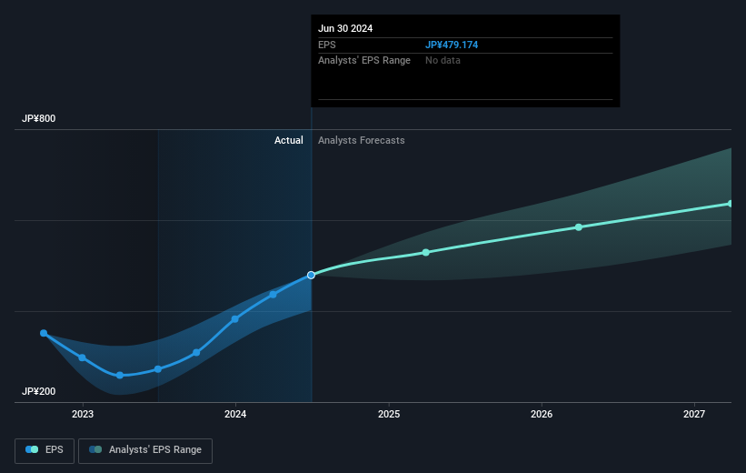 earnings-per-share-growth