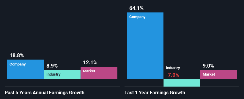 past-earnings-growth