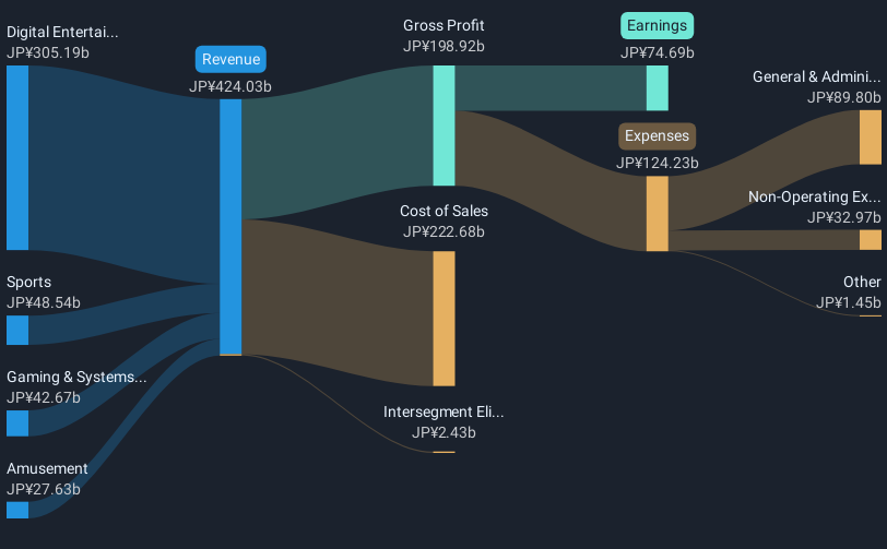 revenue-and-expenses-breakdown
