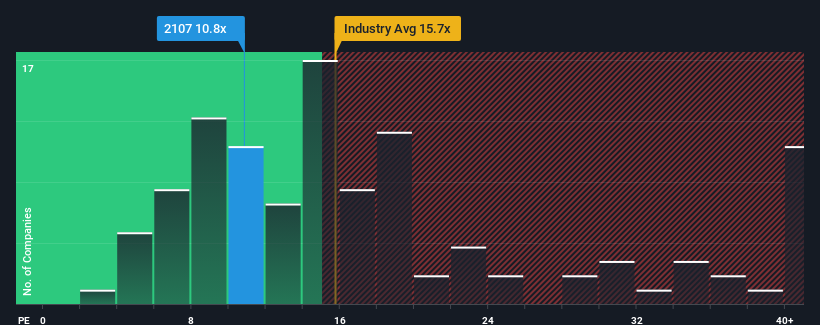 pe-multiple-vs-industry