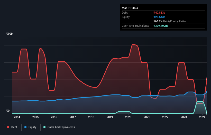 debt-equity-history-analysis