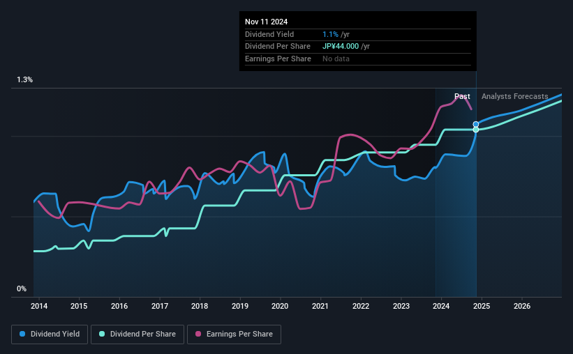 historic-dividend