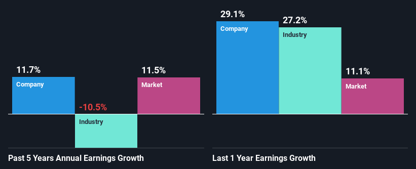 past-earnings-growth