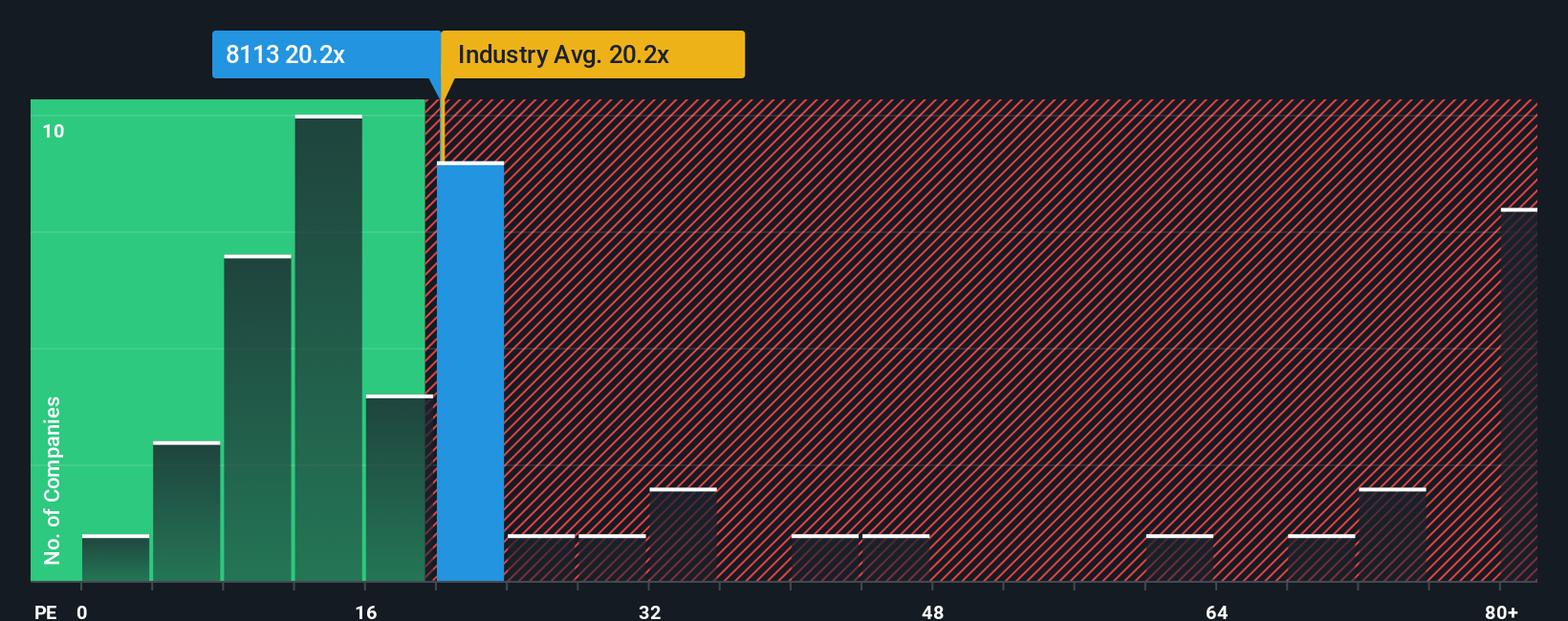 pe-multiple-vs-industry
