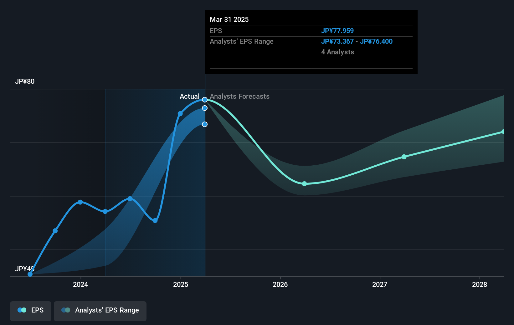 earnings-per-share-growth