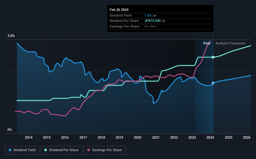 historic-dividend