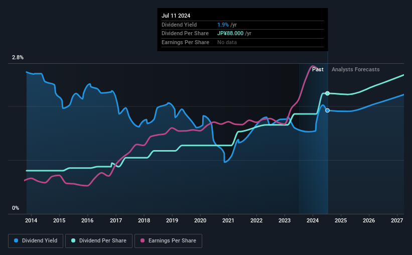 historic-dividend