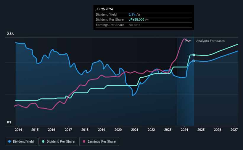 historic-dividend