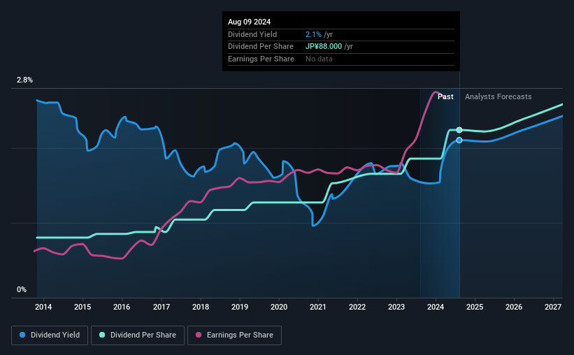 historic-dividend