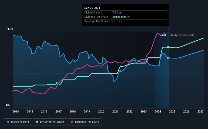 historic-dividend