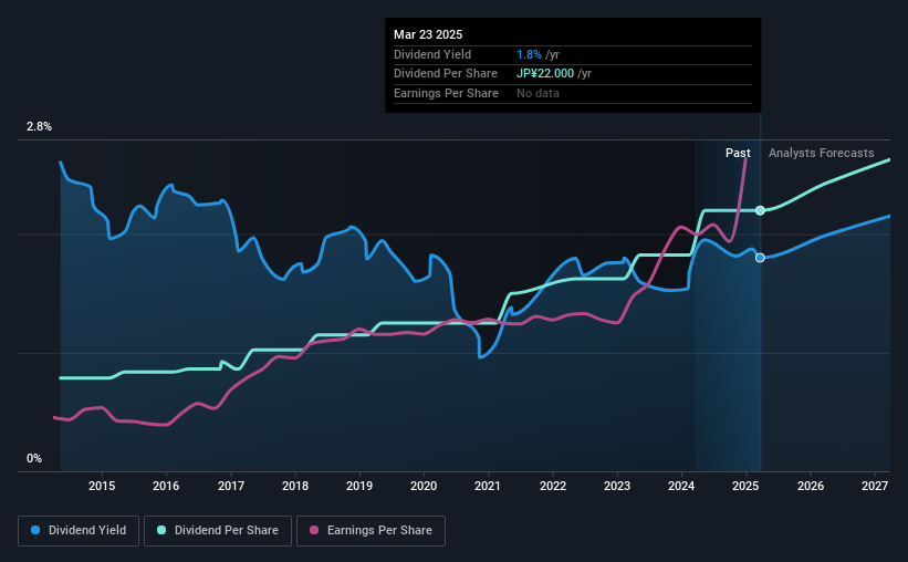 historic-dividend