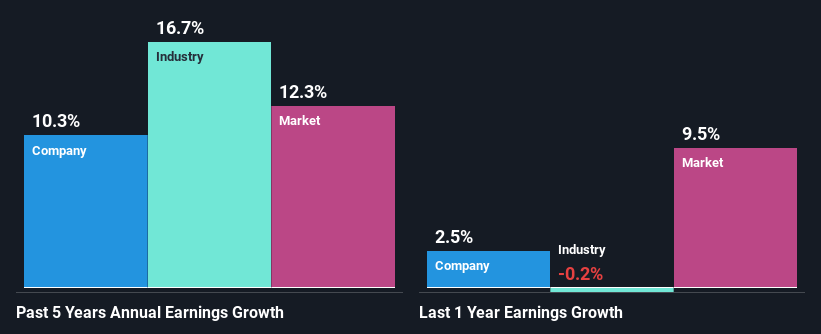 past-earnings-growth