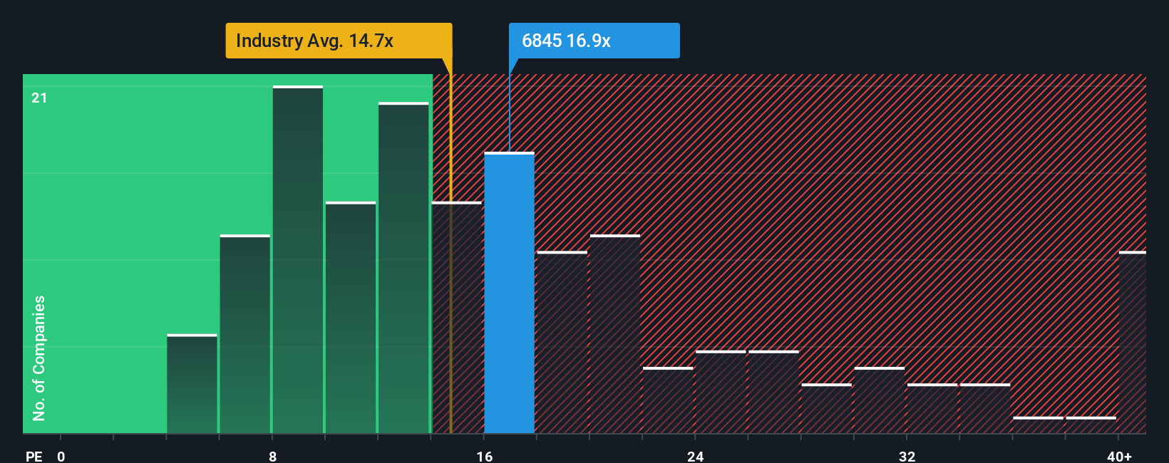 pe-multiple-vs-industry