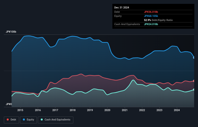 debt-equity-history-analysis